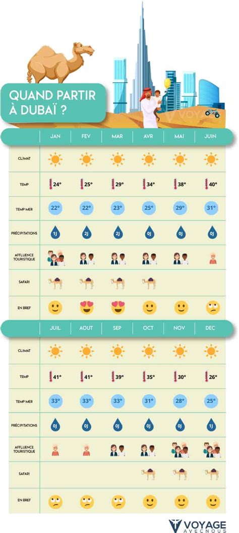 Quand Partir Duba La Meilleure P Riode Pour Visiter Duba