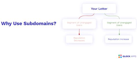 Email Deliverability Unveiled CEO Of GlockApps Shares Expert Roadmap