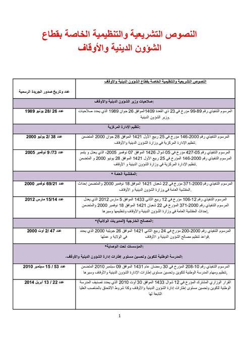 Calaméo النصوص التشريعية والتنظيمية الخاصة بقطاع الشؤون الدينية والأوقاف