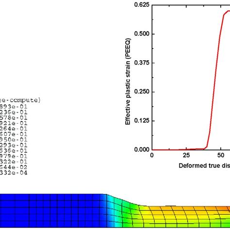 Plane Strain FE Model Predictions Determined For The As Received