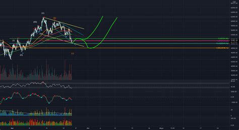 Bitcoin Al Alza Para BITSTAMP BTCUSD Por TraderRuarte TradingView