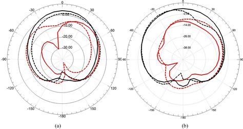 SciELO Brasil Bandwidth Enhancement Of Microstrip Patch Antenna