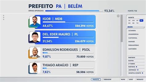 Eleições 2024 veja o que dizem os candidatos que disputam o 2º turno