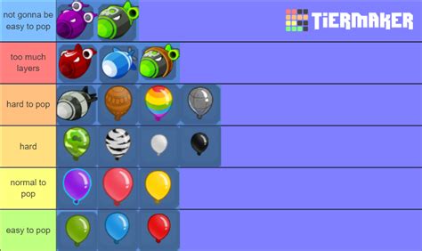 Bloons Tier List