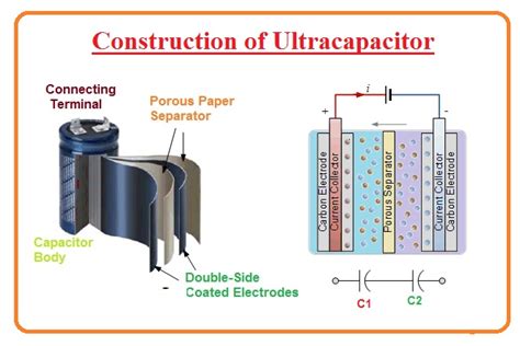 Introduction To Ultracapacitors Construction Applications The