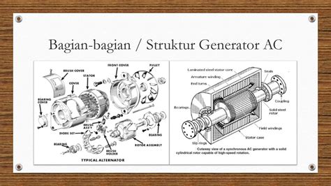 Generator Ac Dengan Perputaran Poros Tetap Matob