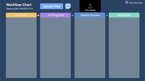 Workflow Chart | Alleo