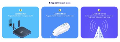 How To Check Sprint Voicemail From A Landline Netwhile Spmsoalan