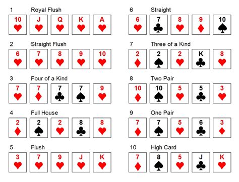 Poker Run Rules