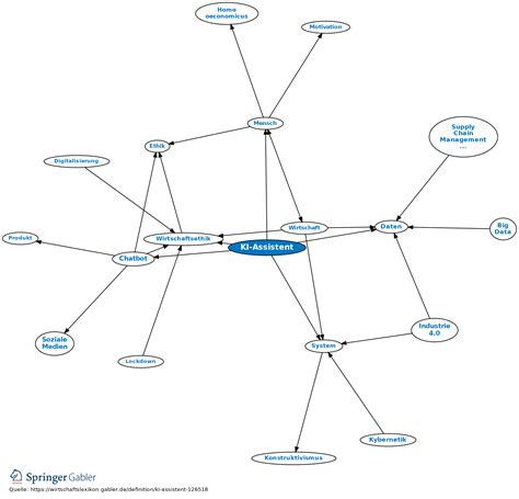 KI Assistent Definition Gabler Wirtschaftslexikon