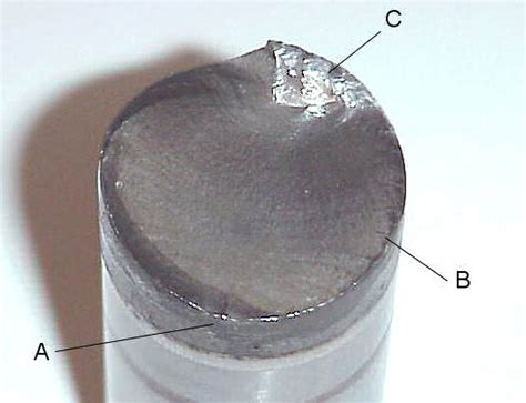 Fatigue Failures Of The Secondary Shaft