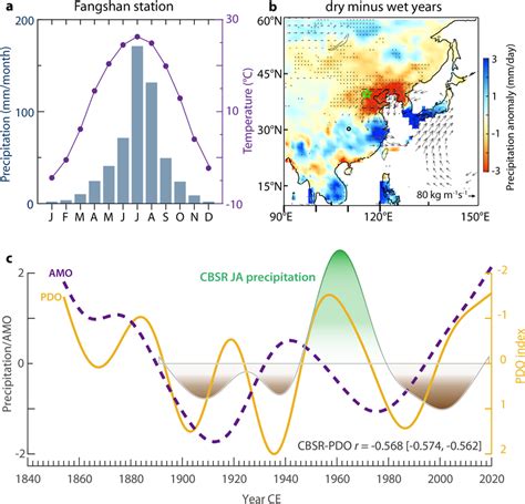 Regional Climatology And Location Map A Climographs Of Precipitation