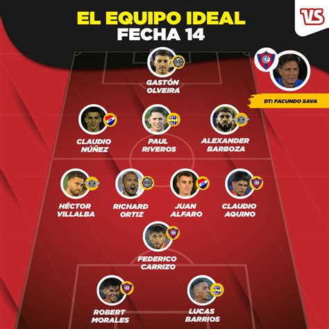 Versus On Twitter Qu Equipo Grandes Destacados Dej La