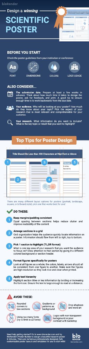 Design A Winning Scientific Poster Long Biorender Science Templates