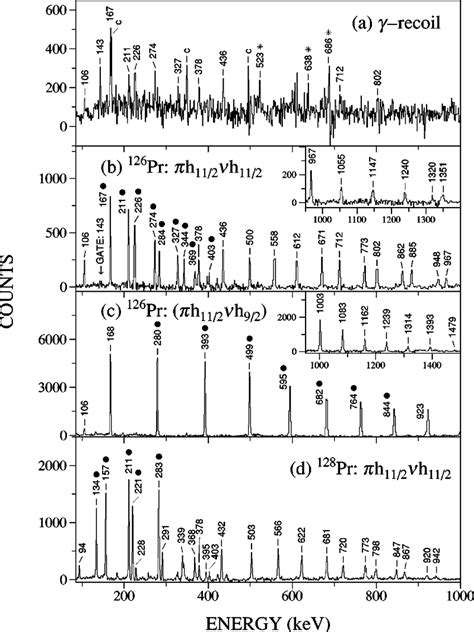 A Spectrum Of Transitions In Coincidence With A126 Recoils After A