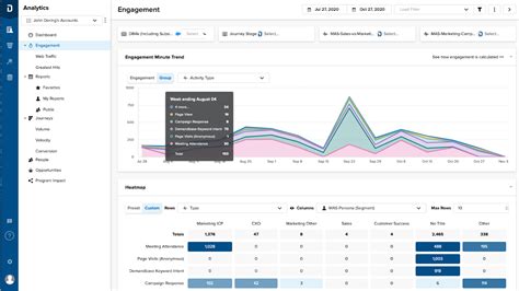 Demandbase Hubspot Integration Connect Them Today