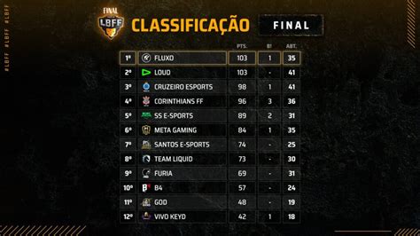 Lbff 4 Segue O Fluxo Que Ele É CampeÂo Otageek