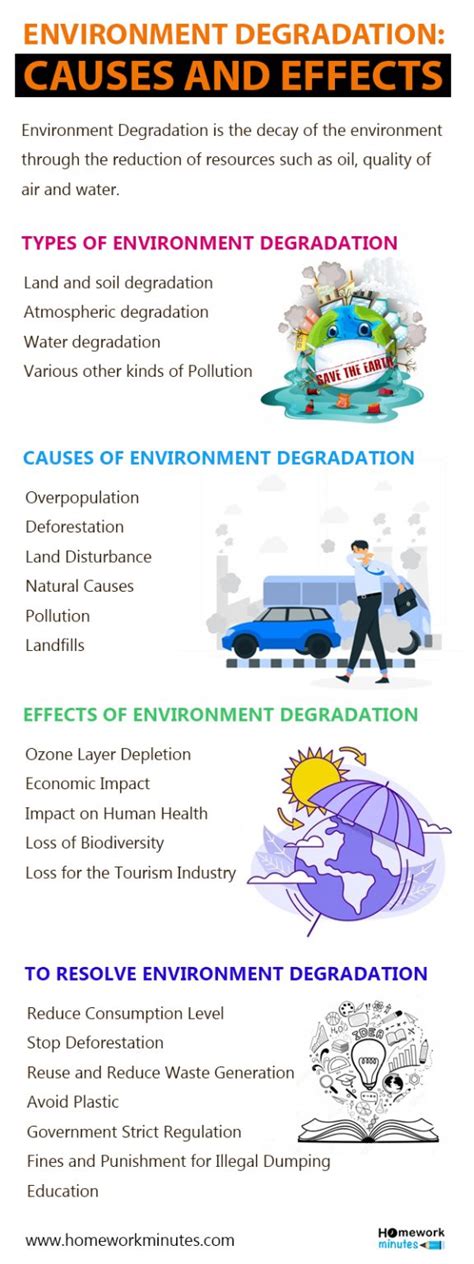 Environment Degradation Causes And Effects Homework Minutes