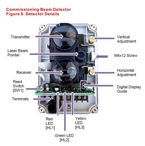 Aw Beam Detector