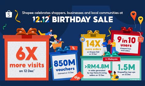 Shopee Rounds Off Birthday Sale Alongside Shoppers Businesses