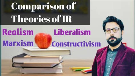 Comparison Of Ir Theories Realism Liberalism Marxism