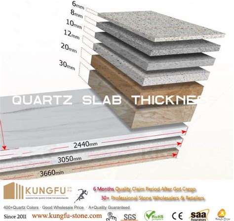 Choose Correct Quartz Thickness