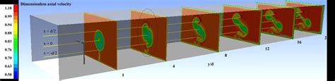 Nstantaneous Dimensionless Velocity Contours In The Wake Of The Nrel