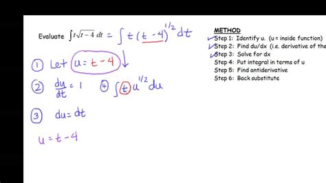 Indefinite Integrals Substitution With A Twist Youtube