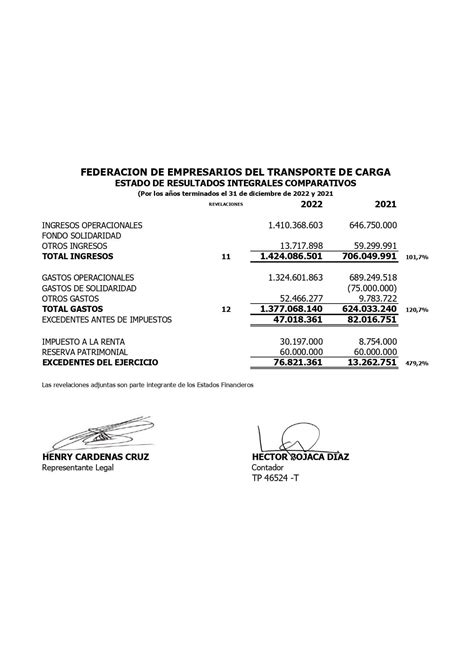 Reclasificación de los Estados Financieros año gravable 2022