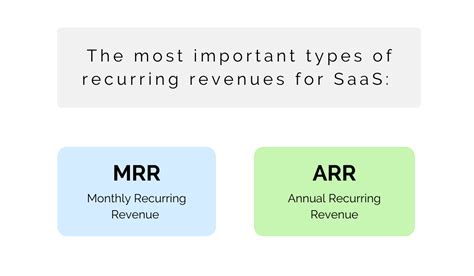 How The Saas Business Model Works Regpack