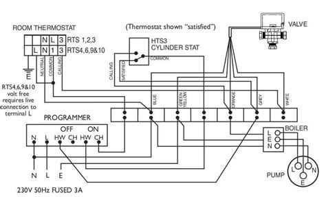 The Ultimate Guide To Honeywell Chronotherm Iii Wiring Everything You Need To Know