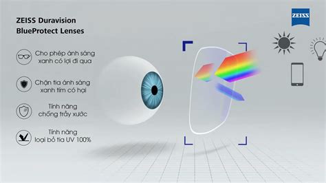 Tròng Kính Zeiss Duravision Blueprotect Youtube