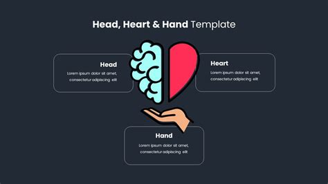 Head Heart Hand Template Slidebazaar