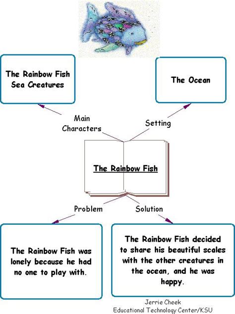 Rainbow Fish Lesson Plans the Rainbow Fish Art Lesson Plan | Daisy Blake