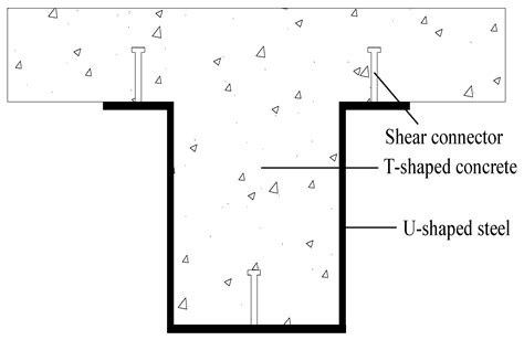 Behavior Of Concrete Filled U Shaped Steel Beam To Cfsst Column Connections