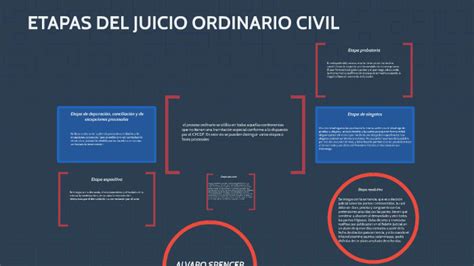 Linea Del Tiempo Del Juicio Ordinario Civil NBKomputer