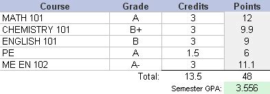 Free GPA Calculator For Excel How To Calculate GPA