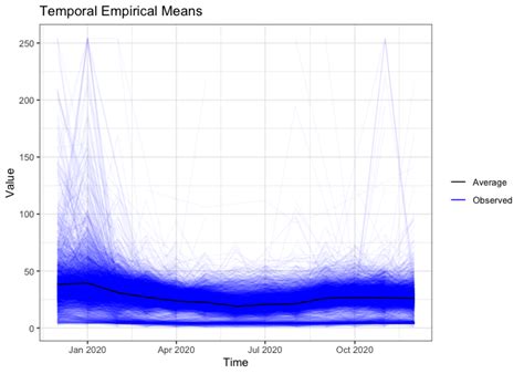 February 2023 Top 40 New CRAN Packages R Bloggers