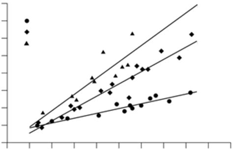 The Relationship Between Constrained Modulus And Initial Shear Modulus