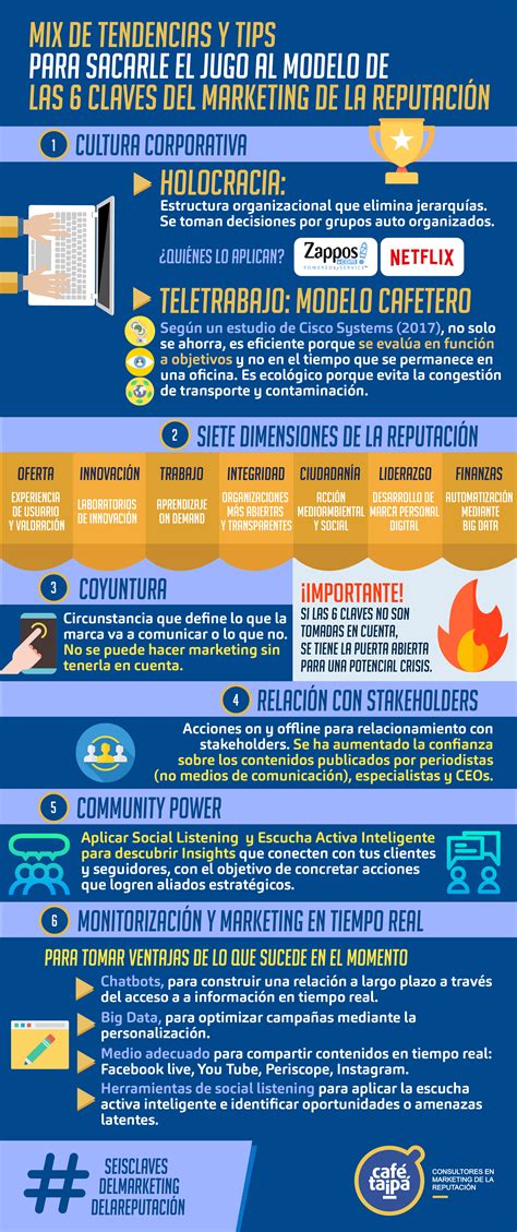 6 Claves Del Marketing De La Reputación Tendencias Y Consejos Infografia Maketing Tics Y