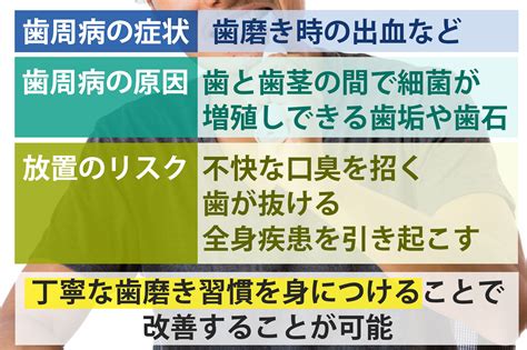 歯周病の症状・原因とは？放置するリスクや対策について【清誠歯科】大阪なんば・東住吉・八尾・松原