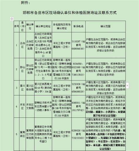 邯郸市2022年下半年中小学和幼儿园教师资格认定补充公告澎湃号·政务澎湃新闻 The Paper