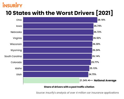 Worst States To Drive In Lotty Riannon