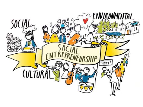 Social Entrepreneurship Cultural Social Environmental Side Business Global Business Aging