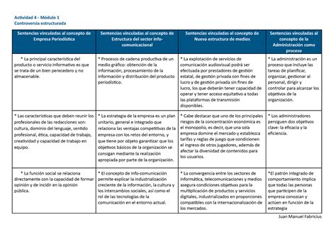 Api Actividad M Dulo Controversia Estructurada Actividad