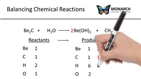 Chemistry Balancing Chemical Equations Youtube