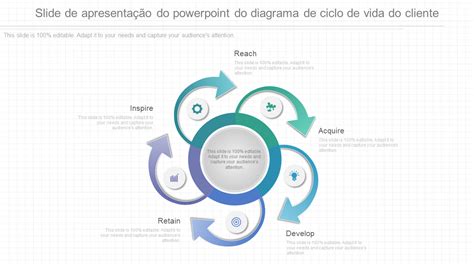 20 Melhores Diagramas De Ciclo No Powerpoint Para Potencializar Suas Apresentações