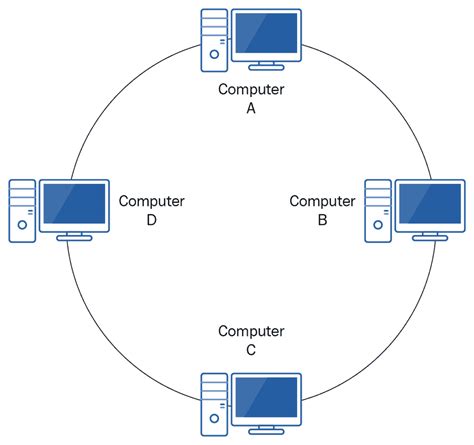 Network Topology Guide – blog sistemITec