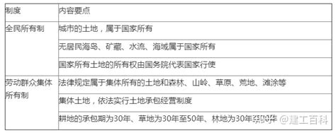 2022二建法规考点总结（干货笔记） 知乎