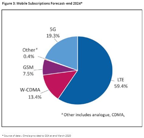 2024年全球5g用户将超20亿 讯石光通讯网 做光通讯行业的充电站